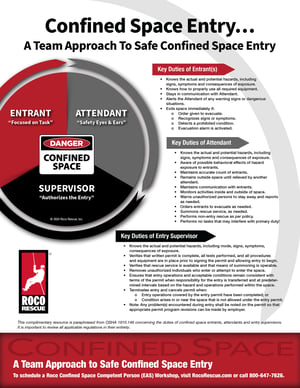 Confined Space Entry Poster 2024